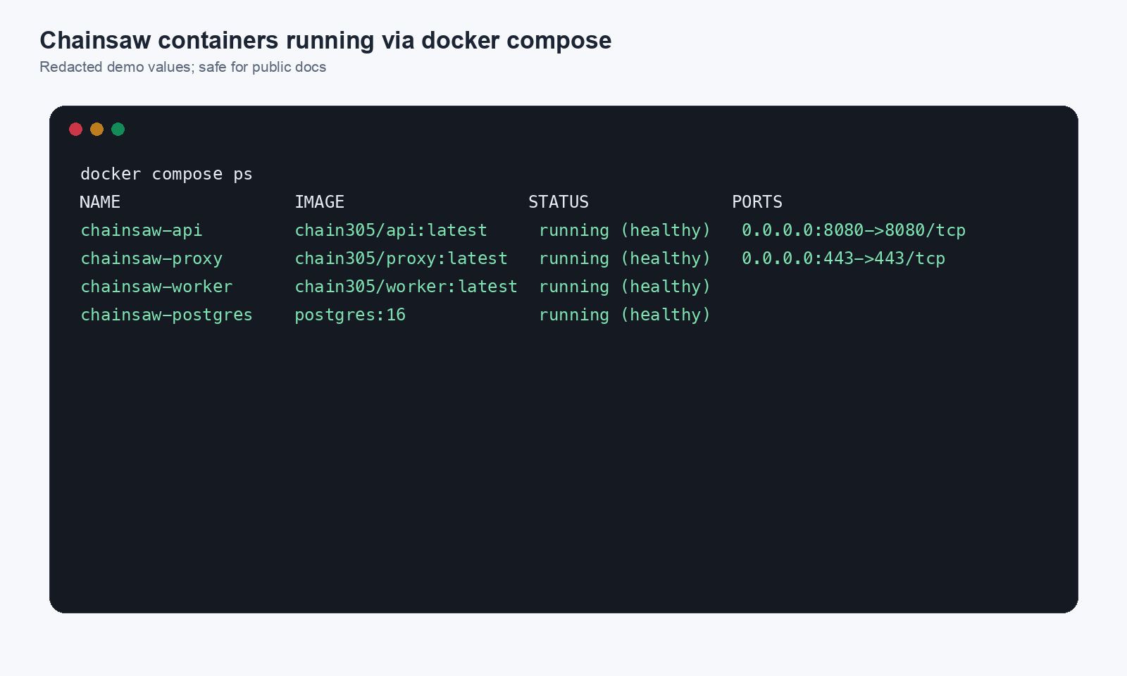 Chainsaw containers running via docker compose
