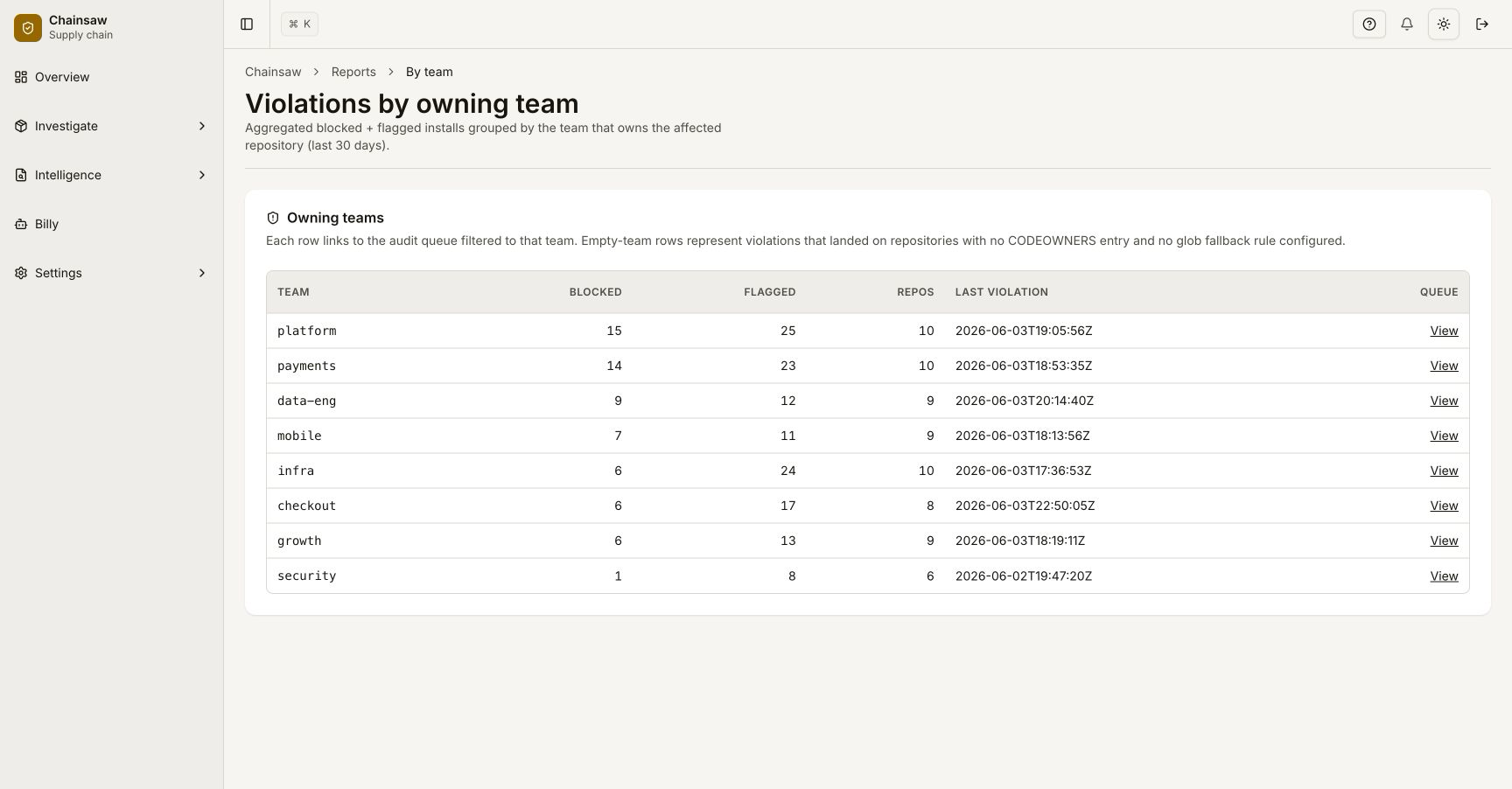 Managing user groups
